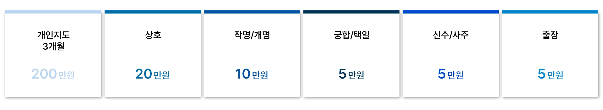 상담요금안내 요금표